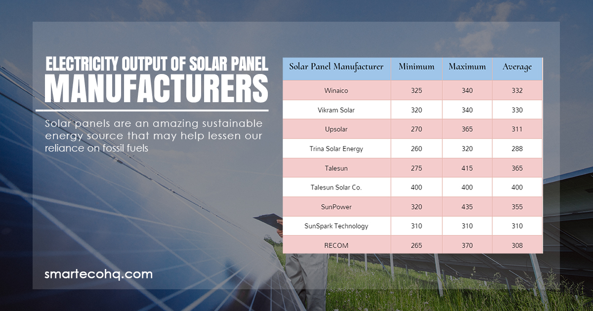 Analyzing Solar Panel Output How Much Electricity Does A Solar Panel