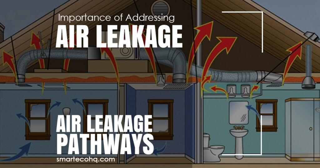 Importance of air leakage